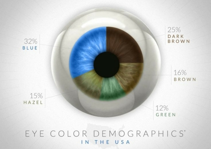 jotka silmänvärit ovat olemassa useissa eri silmäväreissä olevien käyttäjien Yhdysvalloissa