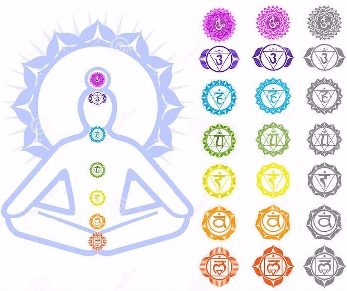 Meditaatio, chakrat, chakra-värit, chakra-symbolit