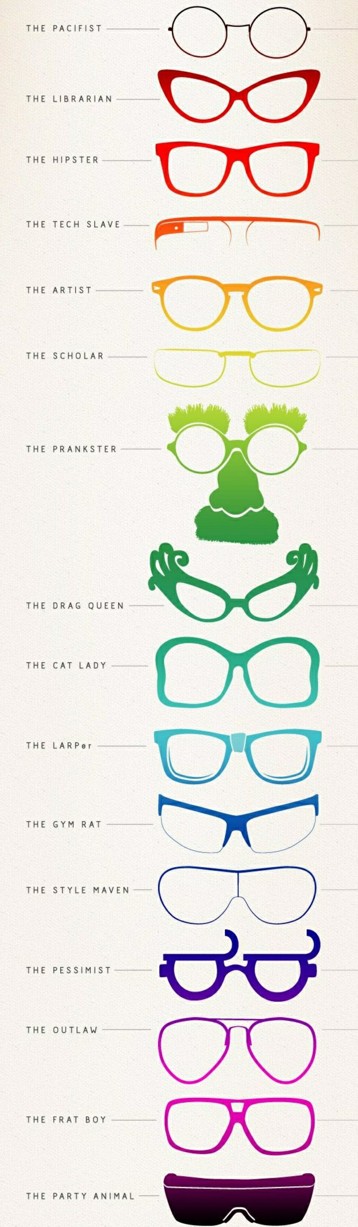 diverses formes de taille basse lunettes types humains